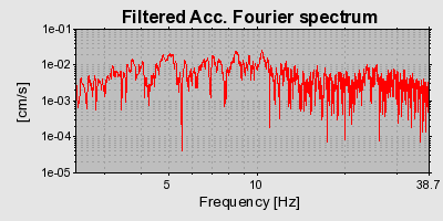 Plot-20160715-1578-1pnz43r-0