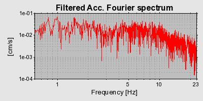Plot-20160715-1578-1vmkn8e-0