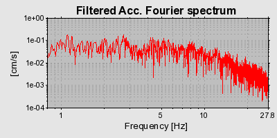 Plot-20160715-1578-1t3vvem-0
