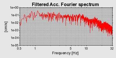 Plot-20160715-1578-12uxn51-0