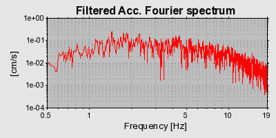 Plot-20160715-1578-1y24aow-0