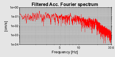 Plot-20160715-1578-1v83ac2-0