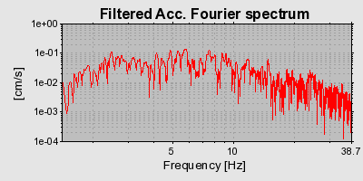 Plot-20160715-1578-19el1ri-0