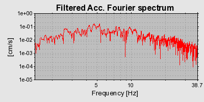 Plot-20160715-1578-1l92q6t-0