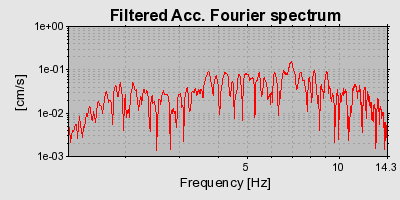 Plot-20160715-1578-1lxe99o-0