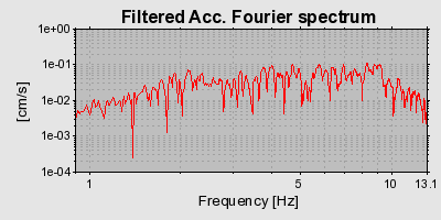 Plot-20160715-1578-1cyx5l3-0