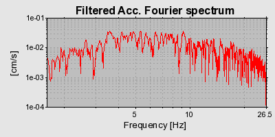 Plot-20160715-1578-wdiume-0