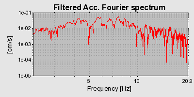 Plot-20160715-1578-1km9jb6-0