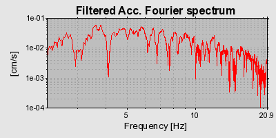 Plot-20160715-1578-e401hv-0