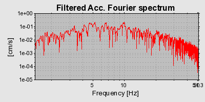 Plot-20160715-1578-c770j5-0