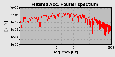 Plot-20160715-1578-ttu7r7-0