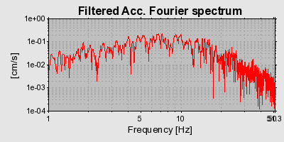 Plot-20160715-1578-14srjzx-0