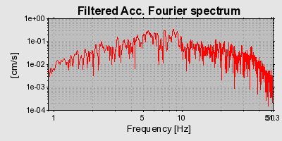 Plot-20160715-1578-1w7t5v4-0