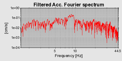 Plot-20160715-1578-yov5w1-0