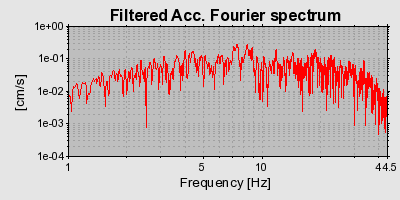 Plot-20160715-1578-1lcd1i1-0