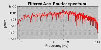 Plot-20160715-1578-p6fcst-0