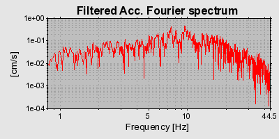 Plot-20160715-1578-wfiovt-0