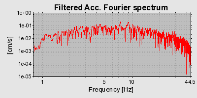 Plot-20160715-1578-1f1vool-0