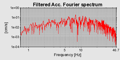 Plot-20160715-1578-7u5vof-0