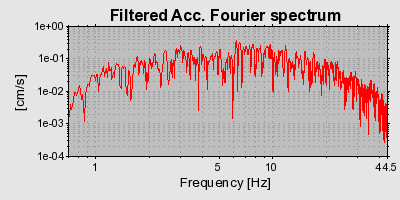 Plot-20160715-1578-1qc0mlb-0