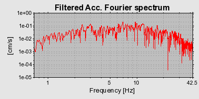 Plot-20160715-1578-k7l52g-0