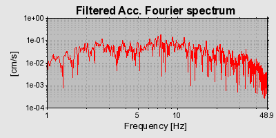 Plot-20160715-1578-n4z0al-0