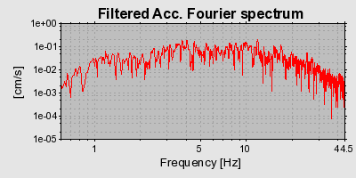 Plot-20160715-1578-185rh93-0