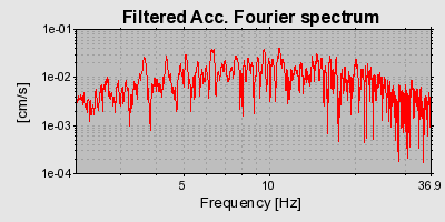 Plot-20160715-1578-1pnc4zo-0