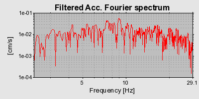 Plot-20160715-1578-14xymum-0