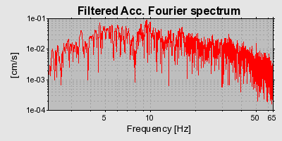 Plot-20160716-1578-hqtr7w-0