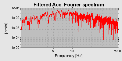 Plot-20160716-1578-1jedymt-0