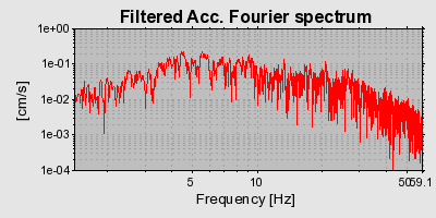 Plot-20160716-1578-fgfft3-0