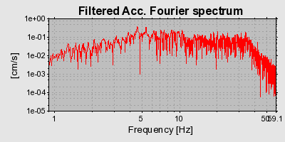 Plot-20160716-1578-1lajl1z-0