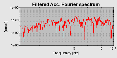 Plot-20160716-1578-e9d6cf-0