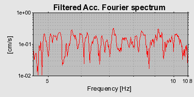 Plot-20160716-1578-115py2w-0