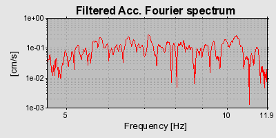 Plot-20160716-1578-16riw0j-0