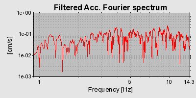 Plot-20160716-1578-aj2ti5-0