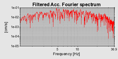 Plot-20160716-1578-z29uor-0