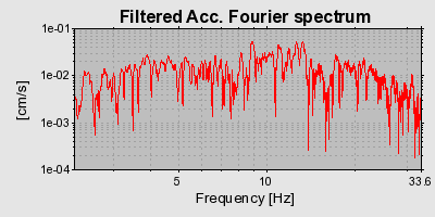 Plot-20160716-1578-1tvxnuf-0