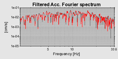 Plot-20160716-1578-zvz111-0