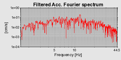 Plot-20160716-1578-54li7-0