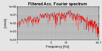 Plot-20160716-1578-v554wr-0