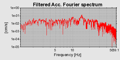 Plot-20160716-1578-11wfcsc-0