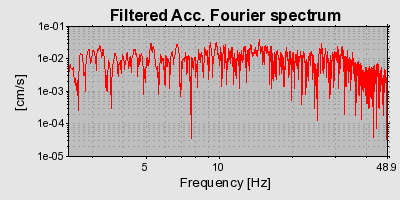 Plot-20160716-1578-196xadc-0