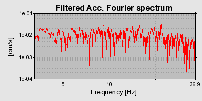 Plot-20160716-1578-f82vi0-0