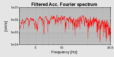 Plot-20160716-1578-1tt4prf-0