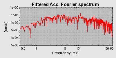 Plot-20160716-1578-175502s-0