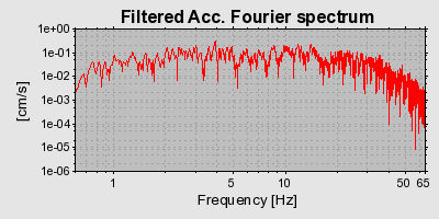 Plot-20160716-1578-1xpuf9i-0