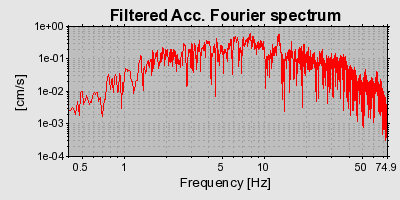 Plot-20160716-1578-155q72b-0