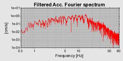 Plot-20160716-1578-33o82l-0